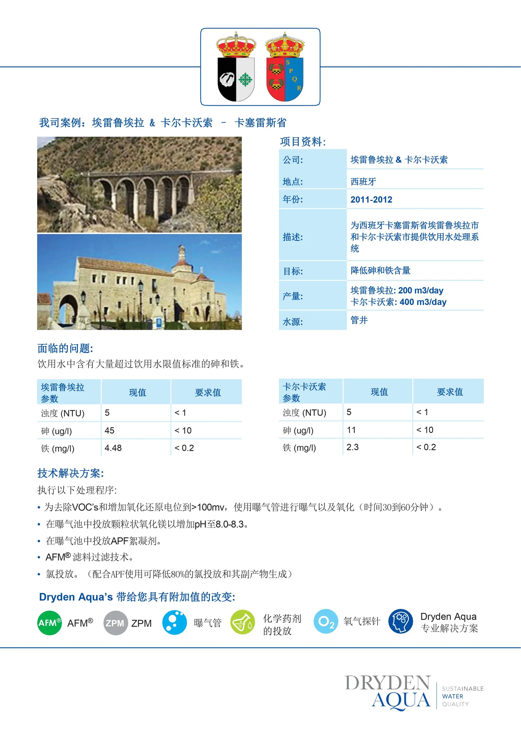 埃雷卢埃拉 & 卡尔卡沃索